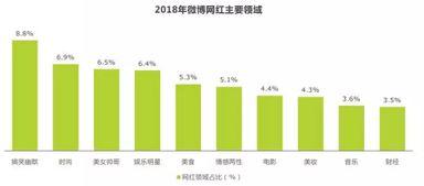 网红视频发展趋势,网红视频发展趋势解析与未来展望